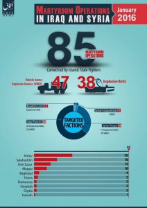 16-02-85-Martyrdom-Operations-in-January-2016-768x1089