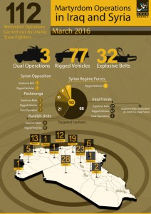 16-03-01-112-Martyrdom-Operations-in-March-2016-724x1024