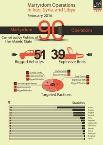 16-03-05-90-Martyrdom-Operations-in-Feb-2016-English-768x1088