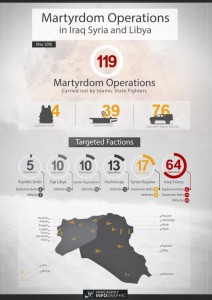 16-06-07-119-Martyrdom-Operations-in-Iraq-Syria-Libya-in-May-2016-768x1087